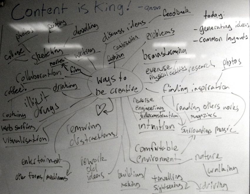 brett taylor content is king mindmap