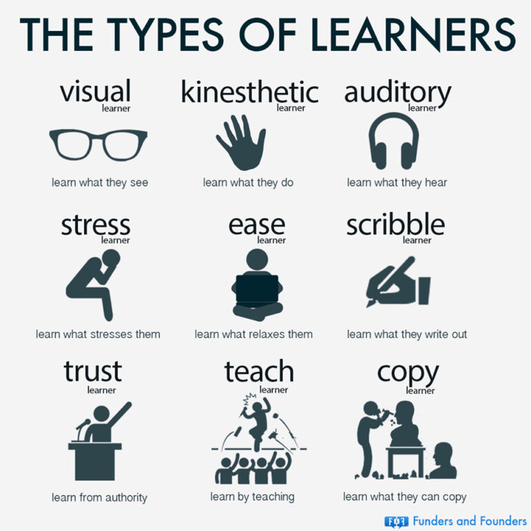 The Different Types Of Learners Infographic Dream Do Live Love 